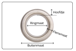 Hoofdje inslagring.jpg